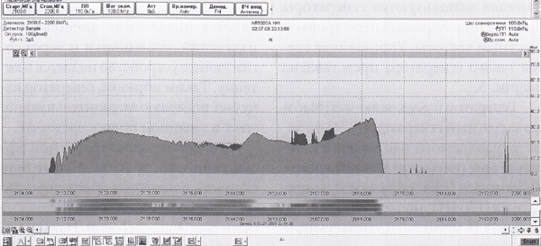 Рис. 3. Спектр помехового сигнала блокиратора сотовой связи стандарта UMTS (3G), полученный с использованием сканирующего приемника AR-5000 и специального ПО «Инспектор»